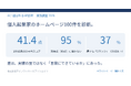 【調査リリース】個人起業家のホームページ100件を診断。平均41.4点、95%が「AIに選ばれる」及第点に届かず
