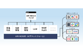 エアー、生成AIとセキュリティを両立させるエンタープライズAI実行プラットフォーム「AIR‑NEXUS」の提供を開始