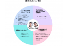 ママスクエアと大和リースが業務提携契約を締結 株式会社ママスクエアのプレスリリース