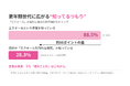 更年期世代に広がる“知ってるつもり”「エクオール」認知率は約9割、一方で自分が作れる体質か知っている人は約3割