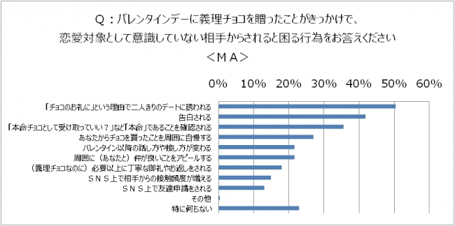 義理チョコのお返しでやってはいけないこと 第一位は お礼という理由で 勘違いしてると思わせずに感謝だけを伝えるバレンタイン の正しいリアクションに 脱力系lineスタンプ にょろりんパ 新登場 キャラボーンのプレスリリース