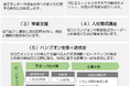 ≪令和８年度ゼロエミッション実現に向けた経営推進支援事業≫中小企業におけるゼロエミッション実現に向けた経営をサポートします！