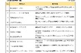 令和７年度「高齢者向け新ビジネス創出支援事業」の支援対象事業 10 件が決定しました