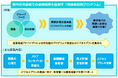都内商店街で”お店を開業する夢”を実現しませんか？「商店街起業促進サポート事業」