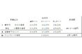 全業種の中小企業を対象に設備投資を支援します～第14 回（令和8年度第3回）躍進的な事業推進のための設備投資支援事業の募集を開始～
