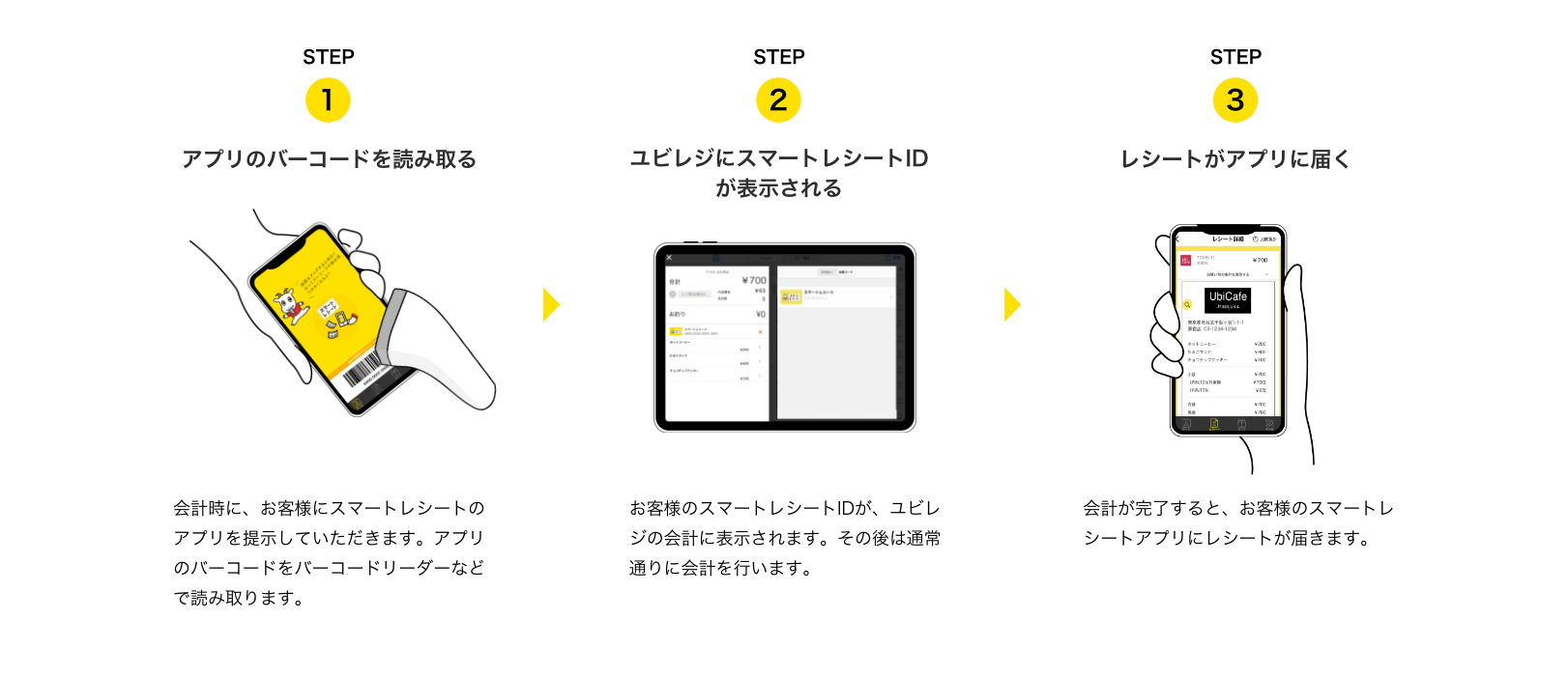 ユビレジ 東芝グループの提供する スマートレシート との連携を開始 ユビレジのプレスリリース