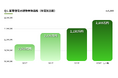 【くふうイエタテ調査】静岡県内の新築住宅、建物本体価格は上昇傾向。2023年比で6.0％上昇、2026年上半期は2,185万円に