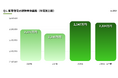 【くふうイエタテ調査】山梨県内の新築住宅、建物本体価格は上昇傾向2023年比で1.6％上昇、2026年上半期は2,334万円に