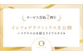 審査制恋活・婚活マッチングアプリ「ゴージャス」、サービス開始2周年でインフォグラフィックスを公開