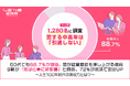 【恋する中高年は引退しない】60代でも88.7%が現役、恋が就業意欲を押し上げる傾向！9割が「恋は仕事に好影響」と回答、72%が恋活で支出UP