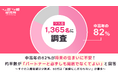 【ラス恋1,365名に調査】中高年の82%が将来の住まいに不安！約半数が「パートナーと必ずしも同居でなくてよい」と回答