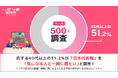 【中高年の恋キックオフ！】恋する中高年の51.2%が、サッカー日本代表戦を「気になる人と一緒に観たい」一緒に観る予定は10人に1人