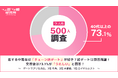 【ラス恋500人調査】恋する中高年はチェーン店が好き？初デートは賛否両論！交際後は73.1%が「うれしい」と回答
