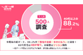 【ラス恋500人調査】中高年の初デート、88.2%が「男性が全額・多めに払う」と回答！60代男性は9割が奢り、40代・未婚層はワリカン傾向