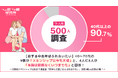 【恋する中高年はふれあいたい】40〜70代の9割が「スキンシップは今も大切」、4人に3人が「年齢関係なくいつまでも」と回答