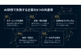 助成金を活用したAI研修が「社内に定着しない」理由——1000社の導入支援から見えた、中小企業における生成AI研修の成功法則