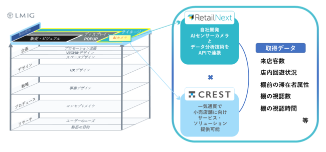 【図】LMIグループの強みを活かした業務提携