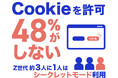 WEB上で個人情報を取得されたくない人は約66%!リアル店舗における個人情報の提供は約6割が賛成ポストCookie時代は、リアル店舗データの活用が次世代マーケのカギに!