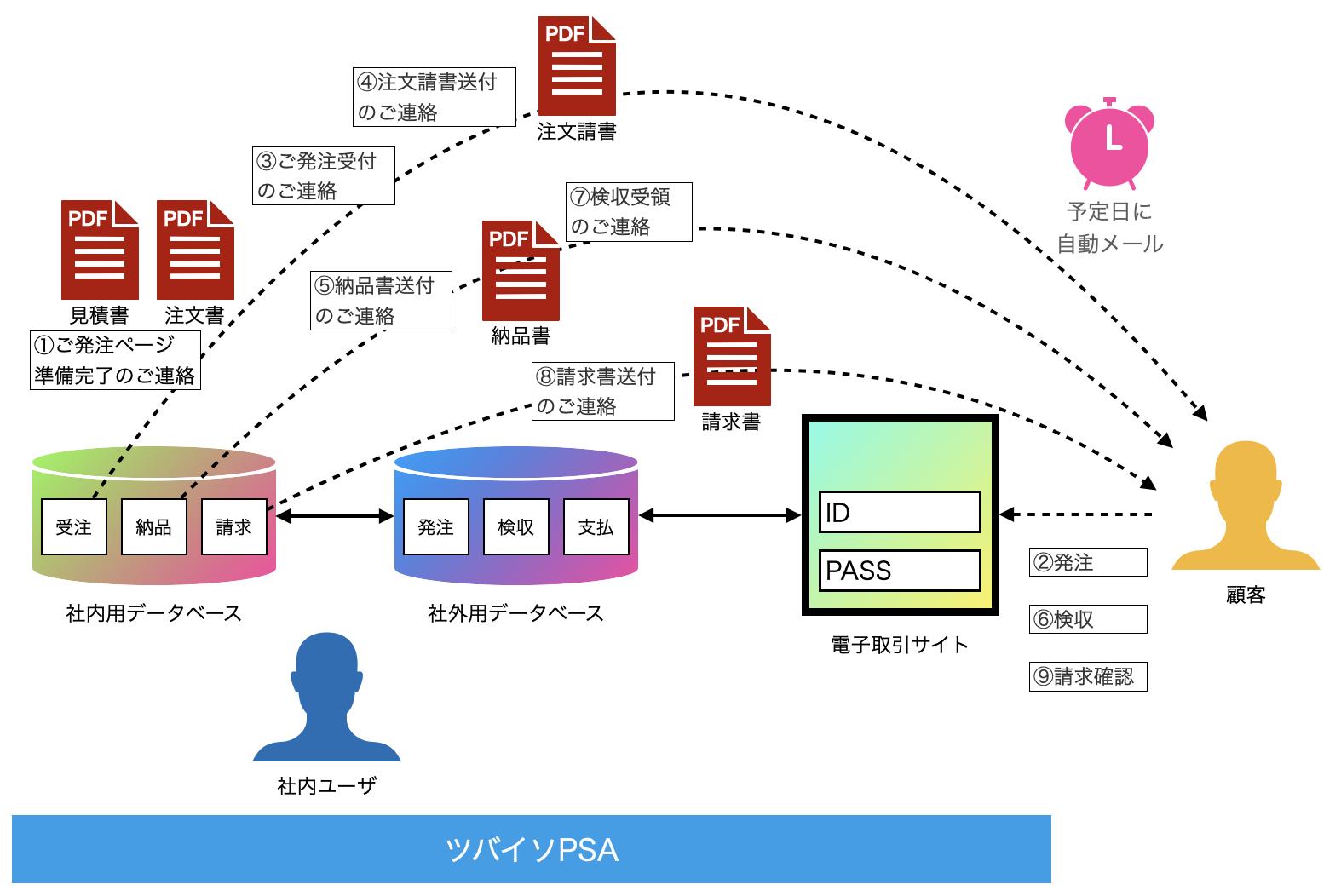 Salesforceでbtob電子取引 受注 発注 納品 検収 請求 支払通知 が行えるツバイソ電子取引をリリース 改正電子帳簿保存法対応 Roboterpツバイソ ツバイソ株式会社のプレスリリース