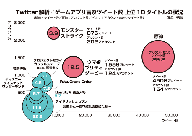 データ年鑑『ファミ通モバイルゲーム白書 2023』発刊 国内外のモバイル