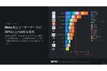 ChatGPTのユーザーデータ収集量が70%増加