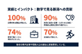 新潟最大級の学生コミュニティ「次世代BASE」が創立2周年。株式会社ネオシームを設立し、一生涯新潟と繋がり続ける地域インフラ「One Seam Niigata」構想を始動。