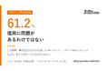 回答者の61.2%は自己破産・債務整理の履歴なし ─ 勤続1年以下は51.9%