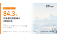 自社ローン契約車の4WD比率は北海道84.3%、沖縄4.7%