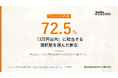 希望支払額に回答した申込者の72.5%が「3万円以内」に相当する選択肢