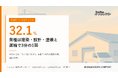 自社ローン申込の業種回答1,266件、建築・設計・塗装と運輸で32.1%