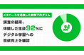 クラスター、メタバースを活用した教育プログラムを体験した生徒92%がデジタル学習への意欲向上を確認
