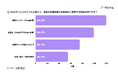 【BtoB発注行動調査】66.4%がパートナー企業選びに生成AIを活用。ほぼ全員が「知名度が低くてもAI推奨なら検討候補に入れる」と回答