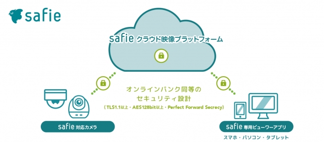 補足資料：クラウド録画サービス「Safie（セーフィー）」について