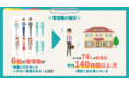 【クラウドカメラ「セーフィー」が現場DXに関する実態調査を実施】サービス業・輸送業・建設業などの現場仕事を有する管理職1,000人が回答！コロナ禍でもリモート化できなかった、管理職の「現場依存業務」