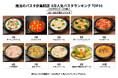 【注文実績調査】真夏でも1位は「サーモンクリーム」　魔法のパスタ伊集院店、8月の人気パスタTOP10を発表