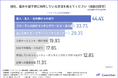 【フリーランスと企業の1,030名に調査】実力よりも「アピール力」が案件獲得・単価を左右？経歴書・面談による評価の限界が浮き彫りに