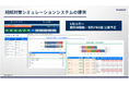 誰もが自分の相続を知る時代へ。相続対策シミュレーションシステム「MIRAIZ-未来図」を一般公開。5月29日（金）13時〜 公開記念セミナーを開催