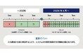 2026年の電力市場制度改正に対応した系統用蓄電池システム「ENE FORCE（エネフォース）」を発表