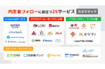 【内定辞退対策】内定者フォローに役立つ25サービスを集約した『カオスマップ』を無料公開