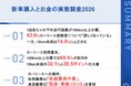 1回の走行距離100km以上の新車購入者、約7割が「カーリースを利用したい」一方、10km未満では利用意向30.1％にとどまる