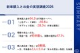 【新車購入者1,076名の予算と支払い実態調査】「予算通り」はわずか35.5%、半数以上が予算オーバー不満の理由第1位「月々の支払い負担」