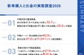 家族主導の新車購入、6割以上が予算オーバー自分主体より11.2ポイント高く、「上位グレード」が最多、「安全装備」「家族の要望」も予算超過の大きな要因に