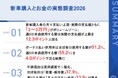 週5日未満使用する層は「月々2〜3万円」支払いが32.5%、上限額を12.3ポイント上回るギャップ不満理由も二極化、ほぼ毎日は「維持費」、週5日未満は「月々負担」が最多
