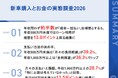 新車購入者、約半数が「現金一括」を理想とするも年収500万円未満ではローン利用率が理想の約1.4倍に