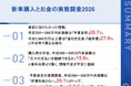 新車購入前に知りたかった情報、年収300〜500万円未満層の約3割が「自分の年収に適した車の予算目安」と回答