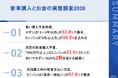 セダン購入者の3人に1人が「2〜3年以内」に買い替え予定、ミニバンは「6年以上先」が最多次回は「現金一括払い」希望がミニバン購入者で6割近く、コンパクトカーを22.0ポイント上回る