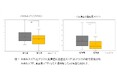 フリーズドライ製法のドッグフードがアレルギー性皮膚疾患の犬の食餌(しょくじ)として有用であることを確認