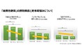 「ファンケル健康ビッグデータ調査 第1弾」40歳から59歳女性の更年期悩みと「食事」「睡眠」「運動」の関係性を解析