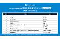 「ワンキャリア 就活人気企業ランキング【エリア別編】」の「関東（東京以外）1位」を獲得