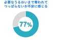 「洗ったあとのつっぱり」には理由があった！　ファンケル、クレンジングによる乾燥の新事実を発見
